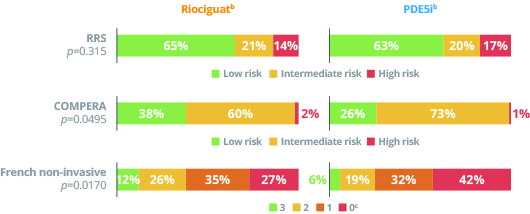 Seguridad