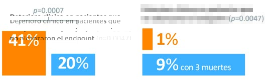 Primary endpoints_Spanish